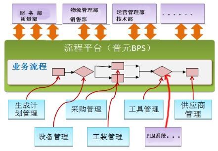 數(shù)字化智能工廠信息化系統(tǒng)集成整合規(guī)劃與建設(shè)方案