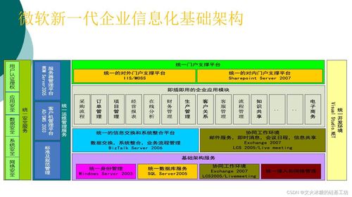 縱橫有道 企業(yè)信息化的層次、形態(tài)、系統(tǒng)與集成服務(wù)全景